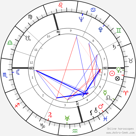 Ernst Klever birth chart, Ernst Klever astro natal horoscope, astrology