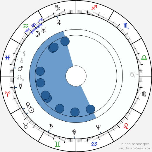 Ferdinand Šnajberk wikipedia, horoscope, astrology, instagram