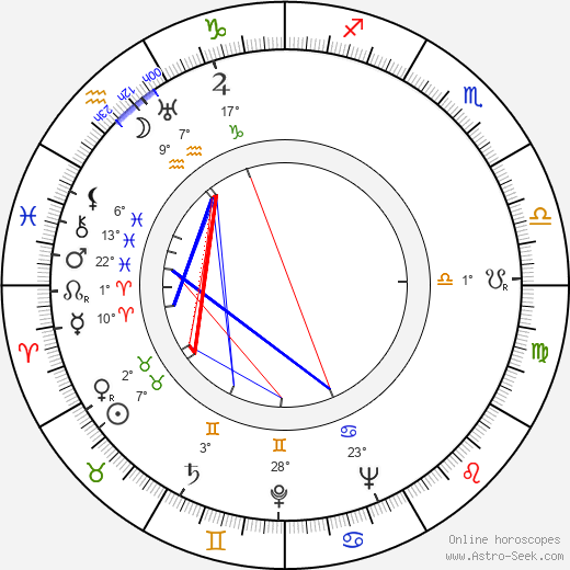 Ferdinand Šnajberk birth chart, biography, wikipedia 2024, 2025