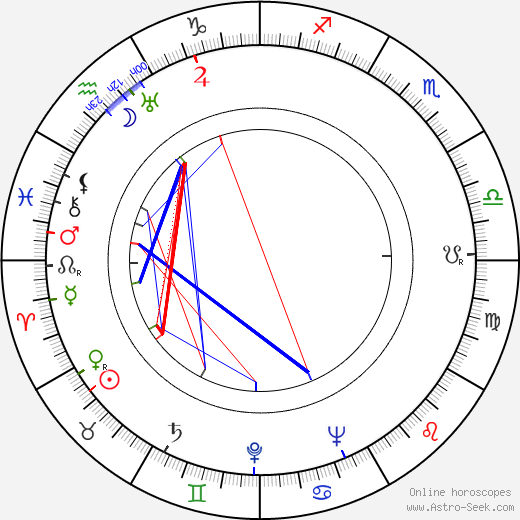 Ferdinand Šnajberk birth chart, Ferdinand Šnajberk astro natal horoscope, astrology