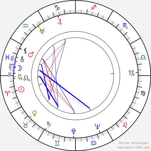 Frances Langford birth chart, Frances Langford astro natal horoscope, astrology