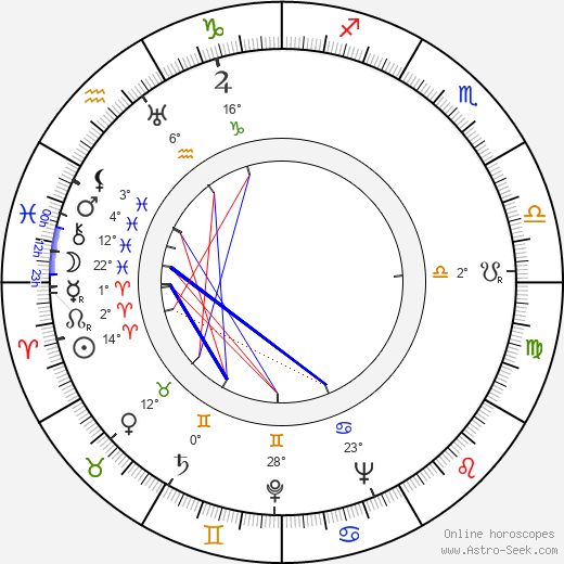 Gene Ramey birth chart, biography, wikipedia 2024, 2025