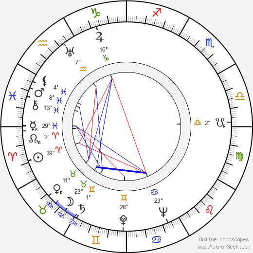 George Lowther birth chart, biography, wikipedia 2024, 2025