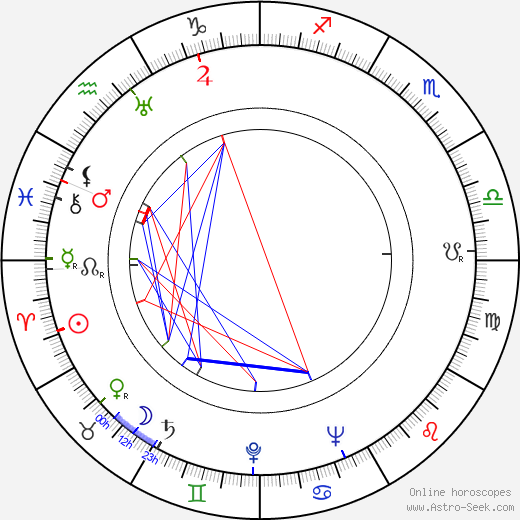 George Lowther birth chart, George Lowther astro natal horoscope, astrology