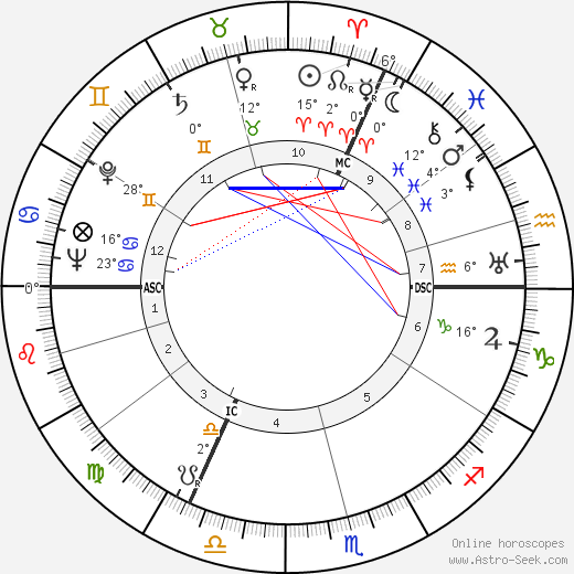 Hans Diergarten birth chart, biography, wikipedia 2024, 2025