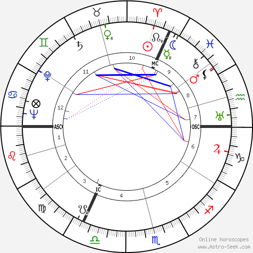 Hans Diergarten birth chart, Hans Diergarten astro natal horoscope, astrology