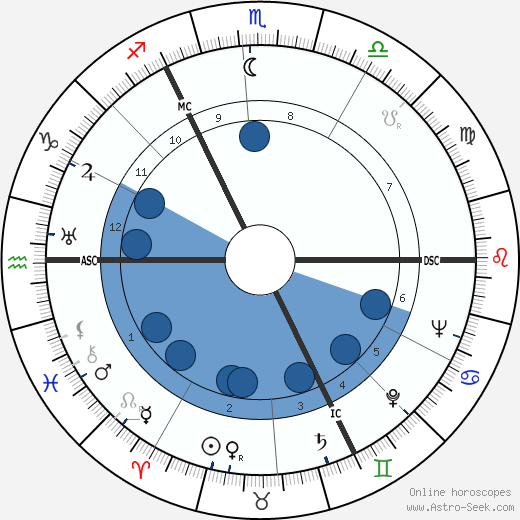 Helmut Pfördner wikipedia, horoscope, astrology, instagram