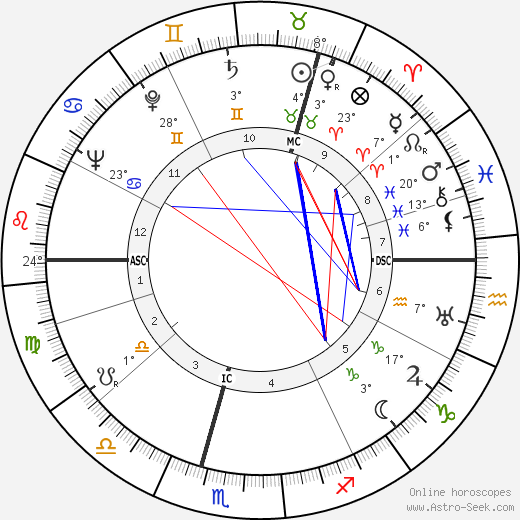 Hugh McLaren birth chart, biography, wikipedia 2023, 2024