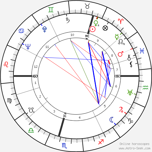 Hugh McLaren birth chart, Hugh McLaren astro natal horoscope, astrology