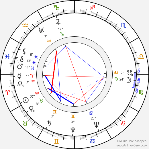 János Kerekes birth chart, biography, wikipedia 2023, 2024