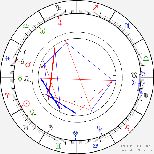 János Kerekes birth chart, János Kerekes astro natal horoscope, astrology