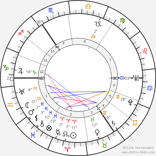 John Blofeld birth chart, biography, wikipedia 2023, 2024