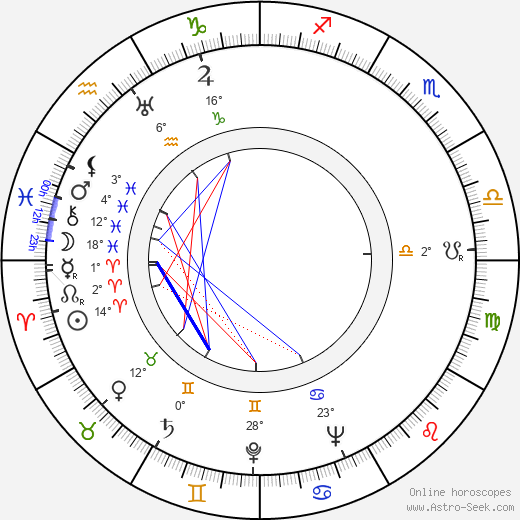 Josef Kaňkovský birth chart, biography, wikipedia 2024, 2025