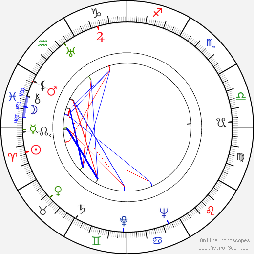 Josef Kaňkovský birth chart, Josef Kaňkovský astro natal horoscope, astrology