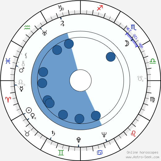 Josef Meinrad wikipedia, horoscope, astrology, instagram