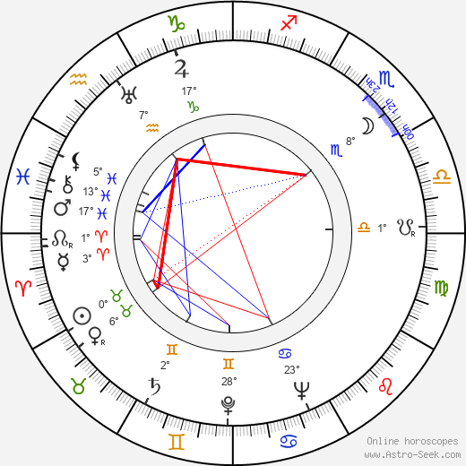 Josef Meinrad birth chart, biography, wikipedia 2023, 2024