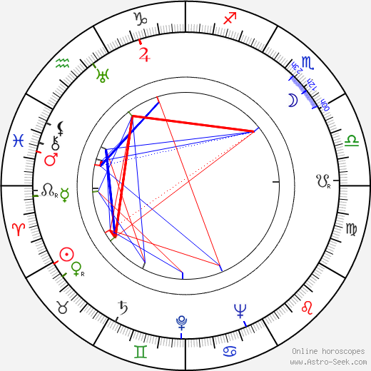 Josef Meinrad birth chart, Josef Meinrad astro natal horoscope, astrology