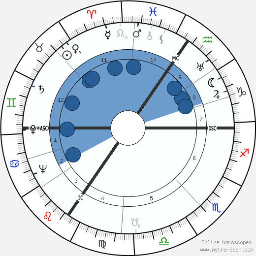 Joseph-Jean Merlot horoscope, astrology, sign, zodiac, date of birth, instagram