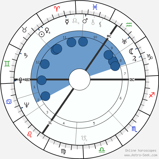 Joseph-Jean Merlot wikipedia, horoscope, astrology, instagram