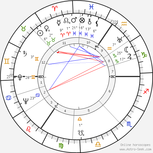 Joseph-Jean Merlot birth chart, biography, wikipedia 2024, 2025