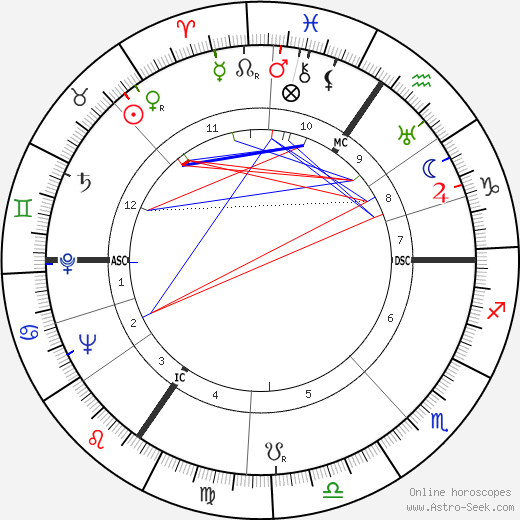 Joseph-Jean Merlot birth chart, Joseph-Jean Merlot astro natal horoscope, astrology