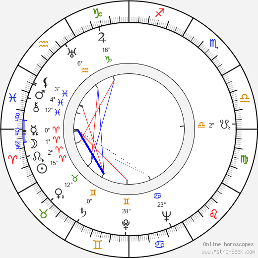 Kamil Olšovský birth chart, biography, wikipedia 2023, 2024