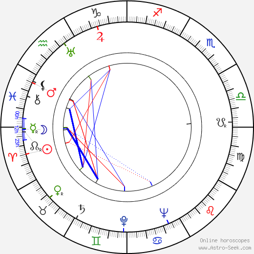 Kamil Olšovský birth chart, Kamil Olšovský astro natal horoscope, astrology