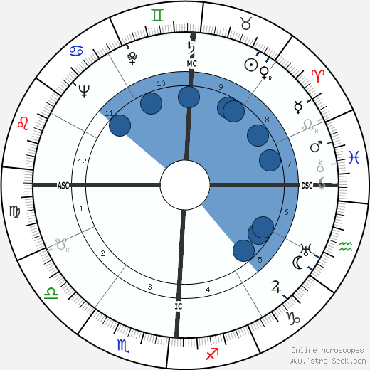 Kenneth Joe Hodson wikipedia, horoscope, astrology, instagram