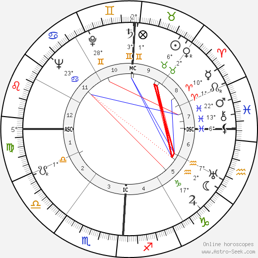 Kenneth Joe Hodson birth chart, biography, wikipedia 2023, 2024