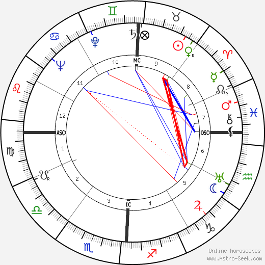 Kenneth Joe Hodson birth chart, Kenneth Joe Hodson astro natal horoscope, astrology