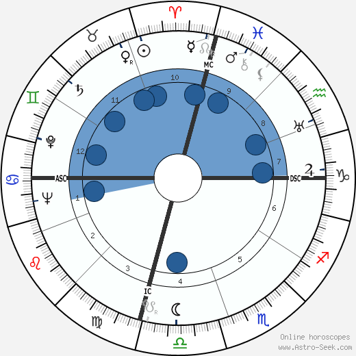 Kenneth K. Carpenter wikipedia, horoscope, astrology, instagram