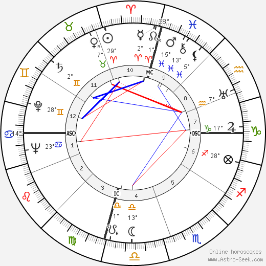 Kenneth K. Carpenter birth chart, biography, wikipedia 2024, 2025