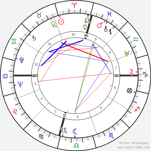 Kenneth K. Carpenter birth chart, Kenneth K. Carpenter astro natal horoscope, astrology