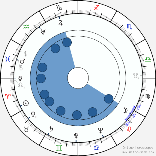 Les Tremayne Oroscopo, astrologia, Segno, zodiac, Data di nascita, instagram