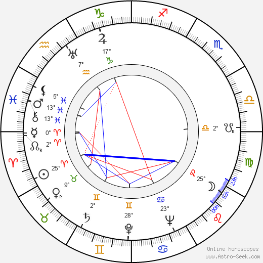 Les Tremayne birth chart, biography, wikipedia 2024, 2025