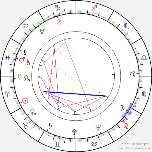 Les Tremayne birth chart, Les Tremayne astro natal horoscope, astrology