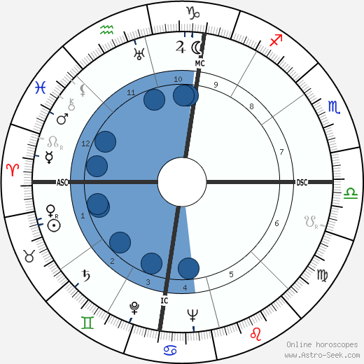 Lester Arthur Burcham horoscope, astrology, sign, zodiac, date of birth, instagram