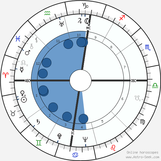 Lester Arthur Burcham wikipedia, horoscope, astrology, instagram