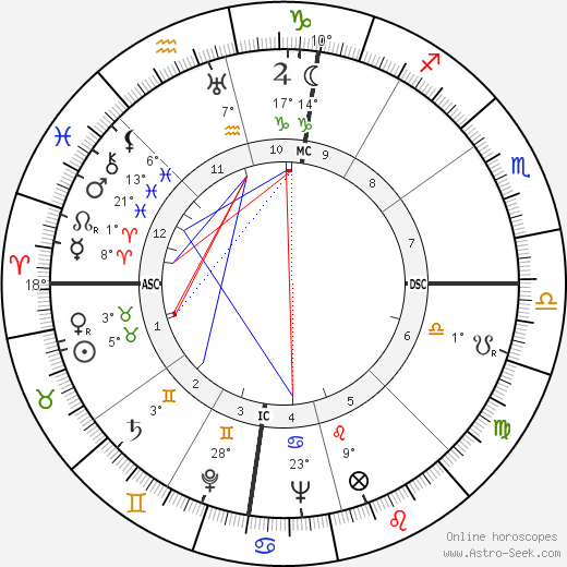 Lester Arthur Burcham birth chart, biography, wikipedia 2024, 2025