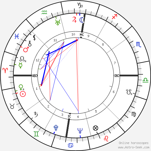 Lester Arthur Burcham birth chart, Lester Arthur Burcham astro natal horoscope, astrology