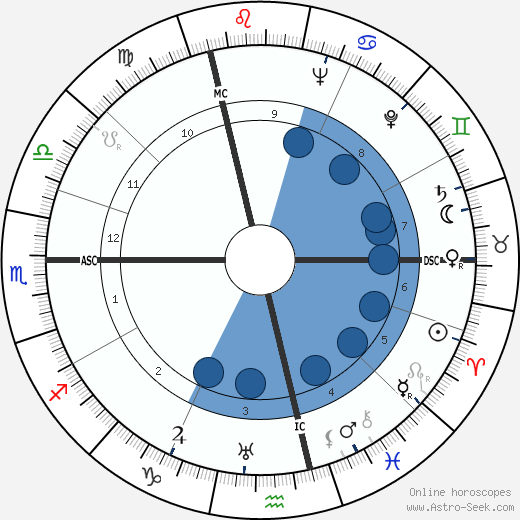 Lise Delamare horoscope, astrology, sign, zodiac, date of birth, instagram