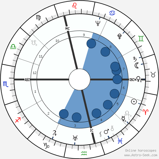 Lise Delamare wikipedia, biography, birth chart, instagram Lise Delamare wikipedia, horoscope, astrology, instagram