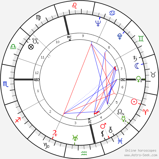 Lise Delamare birth chart, Lise Delamare astro natal horoscope, astrology