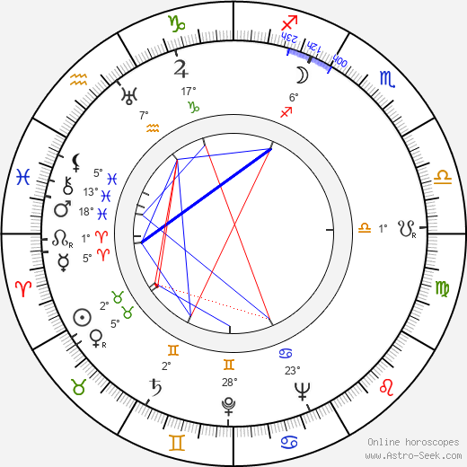 Ljuba Hermanová birth chart, biography, wikipedia 2023, 2024