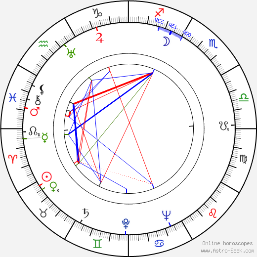 Ljuba Hermanová birth chart, Ljuba Hermanová astro natal horoscope, astrology