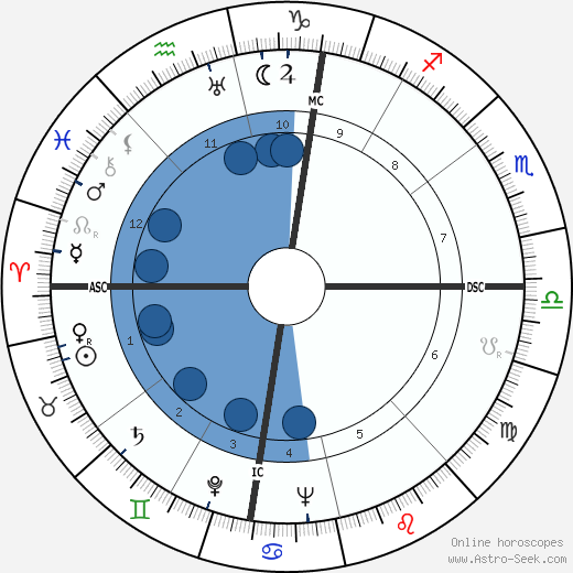 Lucien Frederic Arrieu wikipedia, biography, birth chart, instagram Lucien Frederic Arrieu wikipedia, horoscope, astrology, instagram