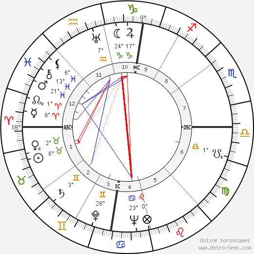 Lucien Frederic Arrieu birth chart, biography, wikipedia 2024, 2025