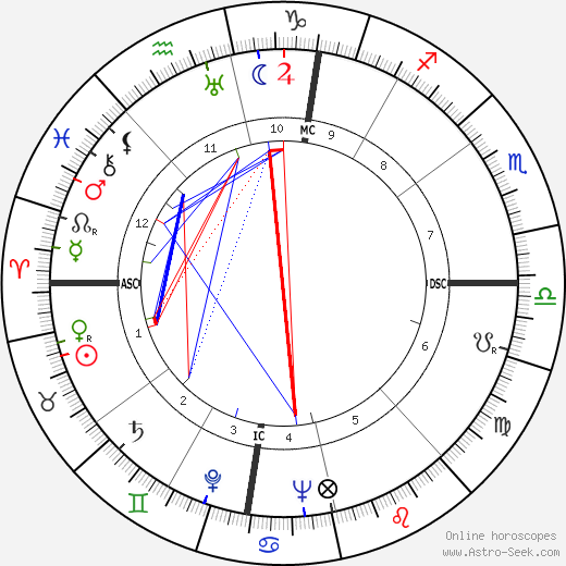 Lucien Frederic Arrieu birth chart, Lucien Frederic Arrieu astro natal horoscope, astrology
