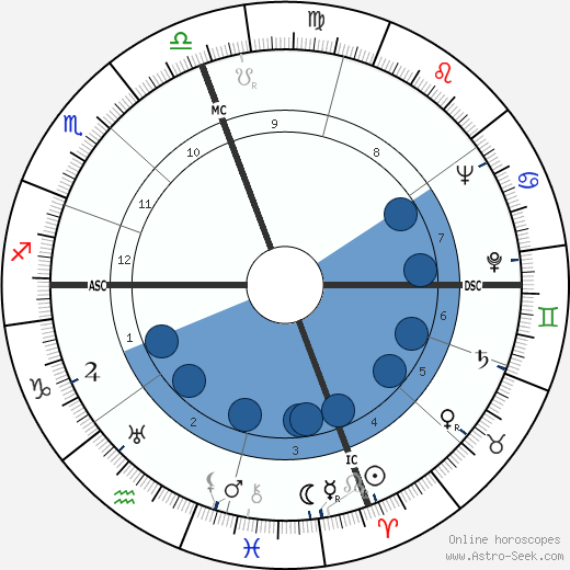 Myron George Turner wikipedia, biography, birth chart, instagram Myron George Turner wikipedia, horoscope, astrology, instagram