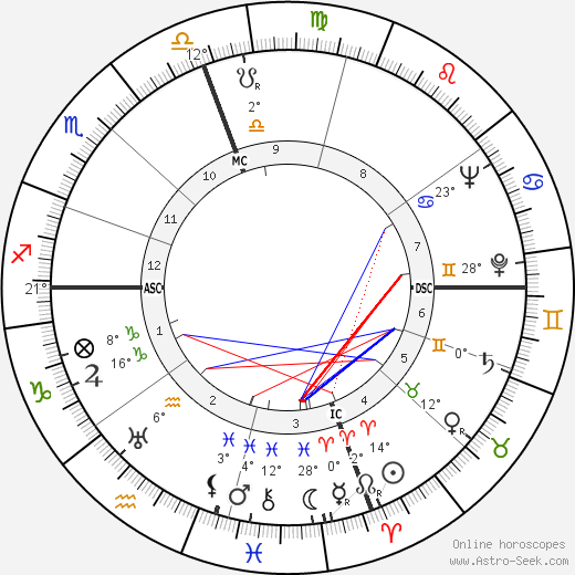 Myron George Turner birth chart, biography, wikipedia 2023, 2024